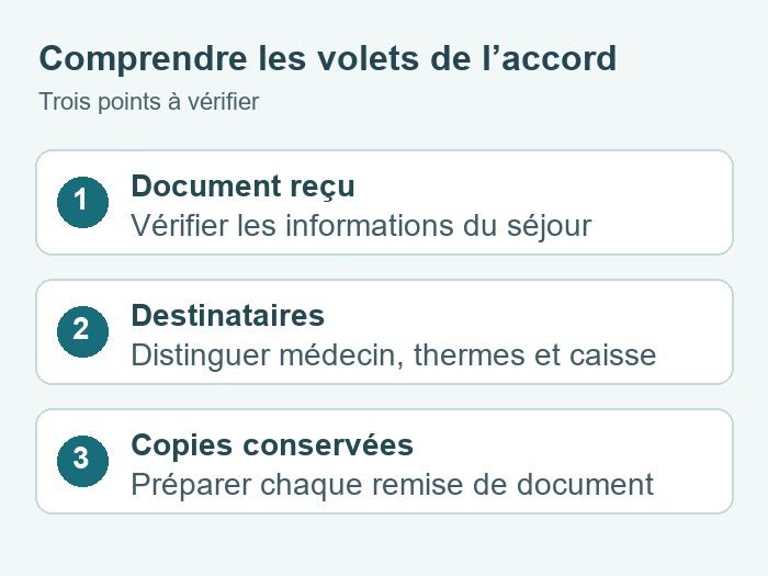 Lire les volets d’une prise charge