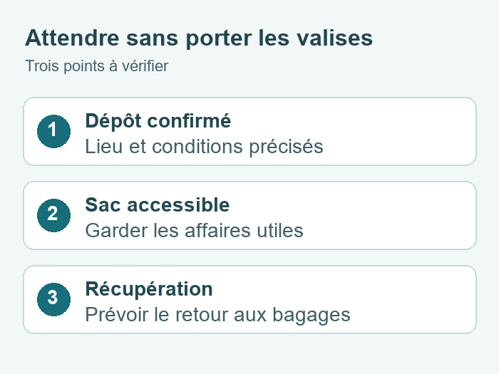 Préparer le dépôt de ses bagages