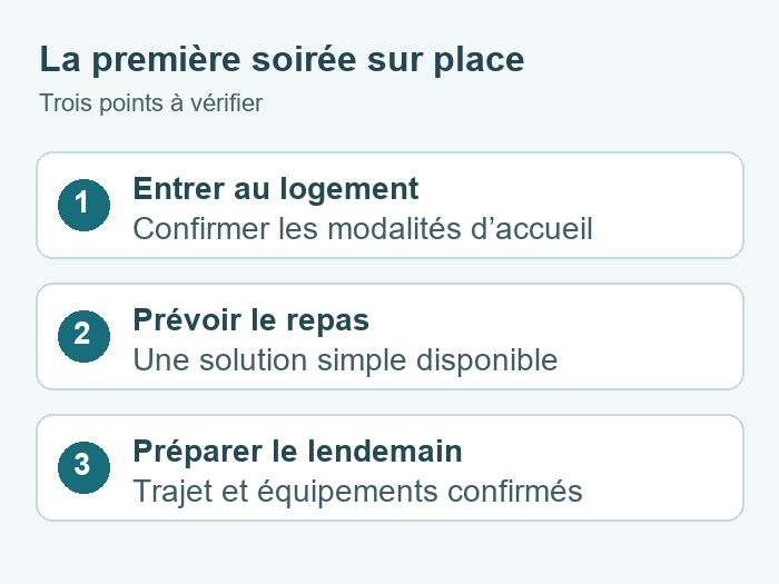Préparer la première soirée de cure