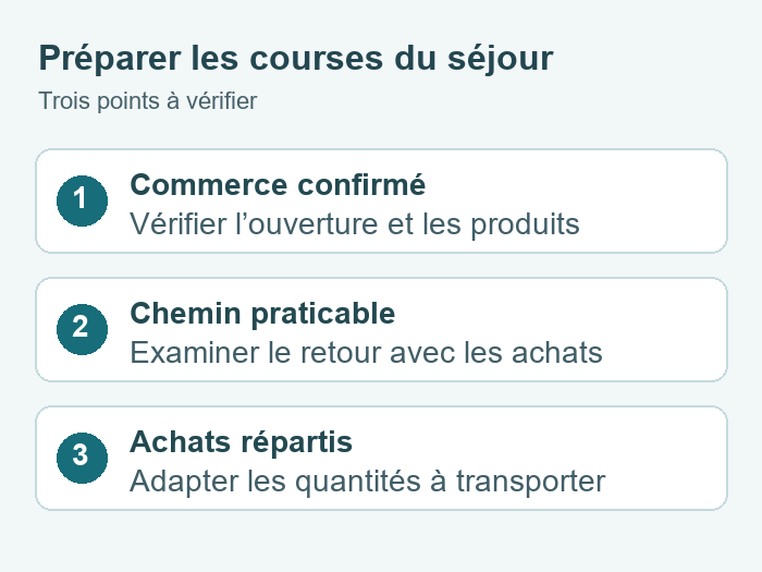Préparer les courses à pied