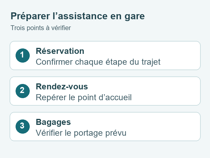 Préparer une assistance en gare