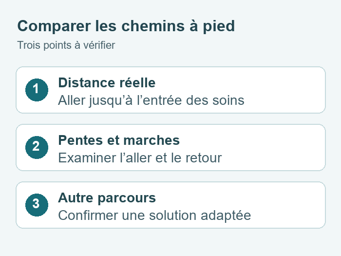 Comparer les chemins vers les thermes