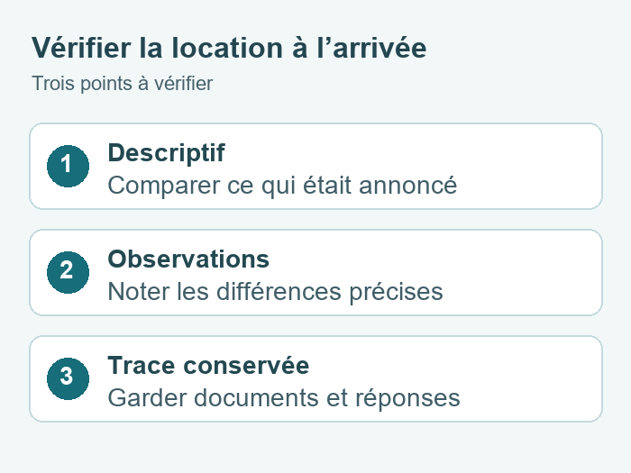 Vérifier une location à l’arrivée
