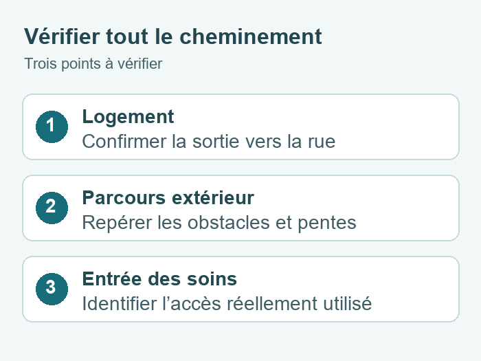 Vérifier le trajet avec une aide