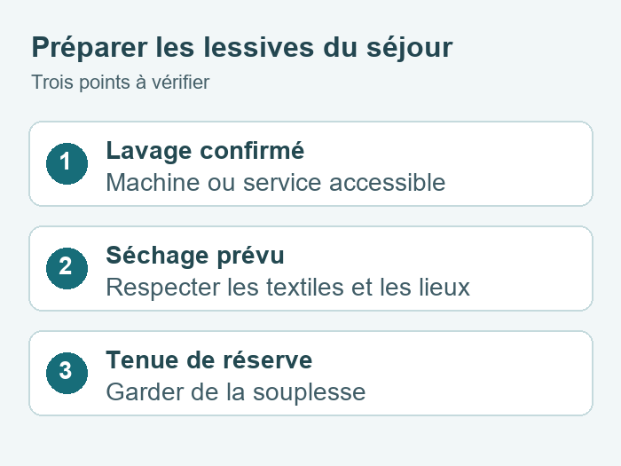 Organiser lavage et séchage en cure
