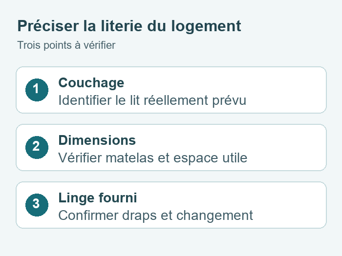 Questions sur la literie en cure