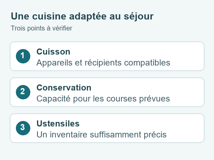 Vérifier les équipements de cuisine