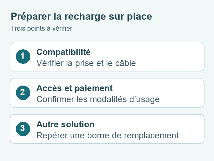 Préparer la recharge pendant une cure