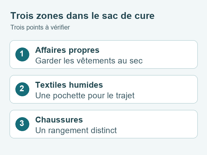 Séparer les affaires dans son sac