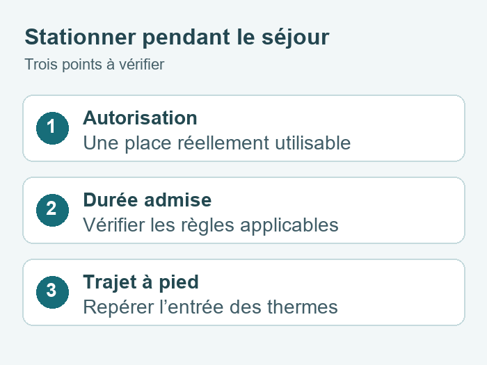 Comparer les solutions de stationnement thermal
