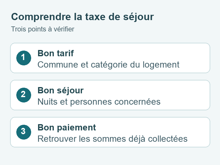Vérifier le calcul de taxe séjour