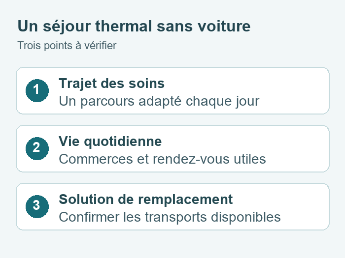 Préparer ses déplacements sans voiture
